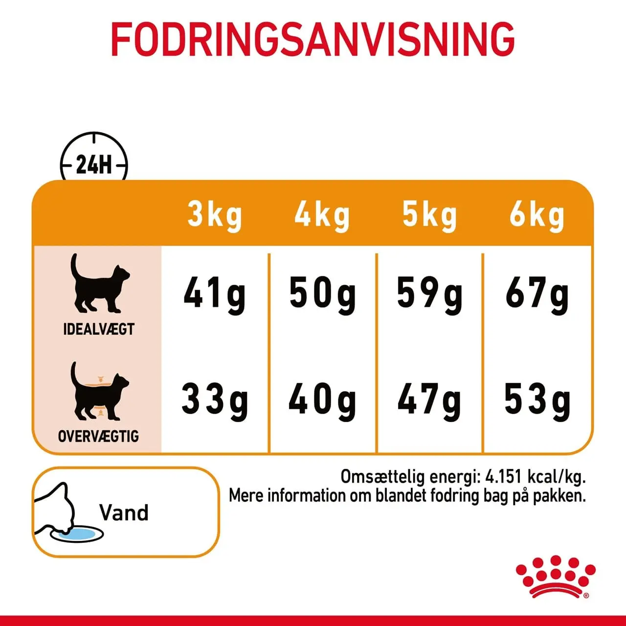 Royal Canin Hair and Skin 4 kg